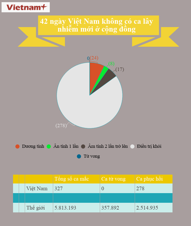 Việt Nam kiểm soát tốt dịch COVID-19, siết chặt quản lý tổ bay ảnh 1