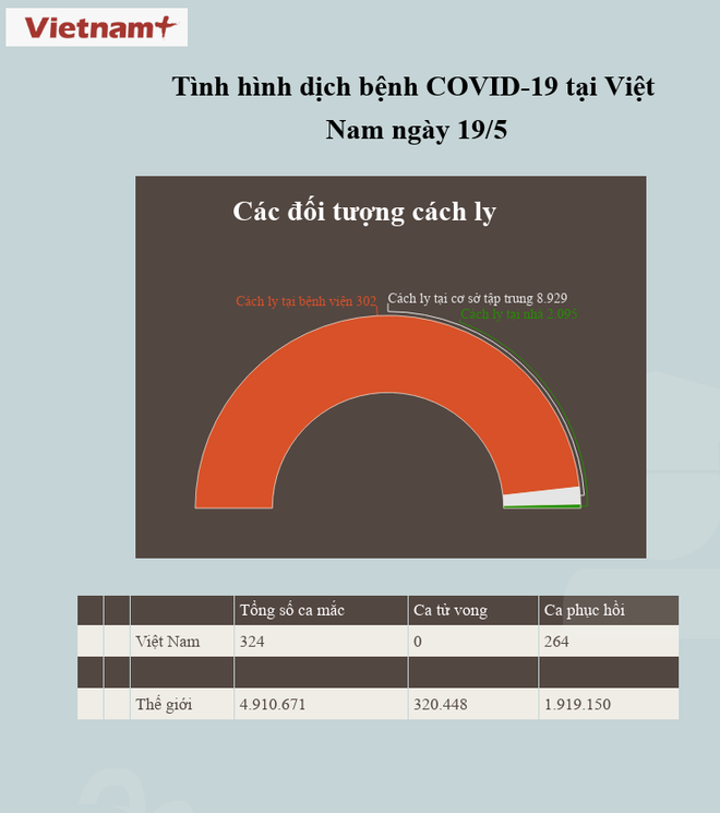 Không ca mắc mới, thêm 1 bệnh nhân được công bố khỏi bệnh COVID-19 ảnh 1