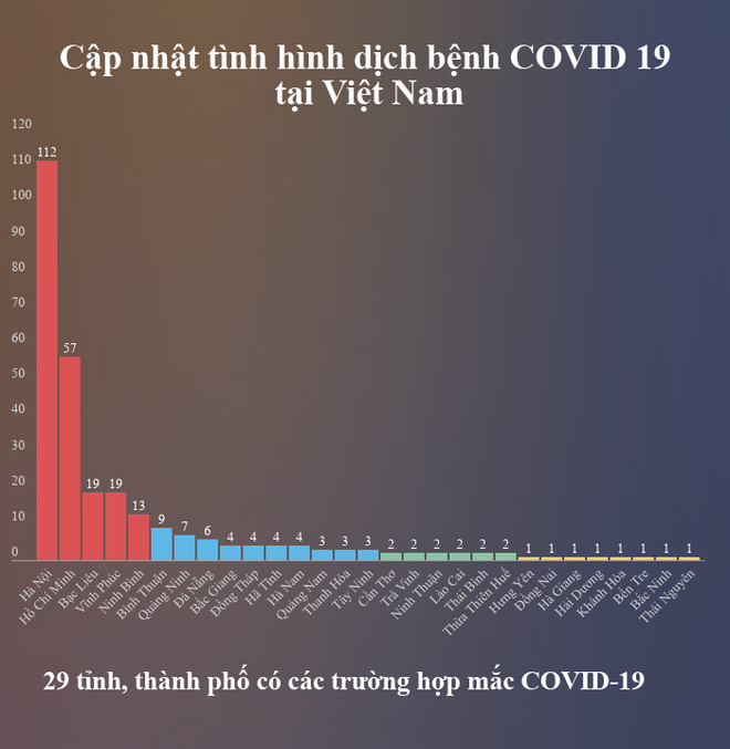 Bộ Y tế cử đoàn đến Bạc Liêu hỗ trợ điều trị 17 ca COVID-19 ảnh 1