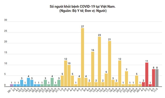 Thêm 8 trường hợp mắc COVID-19 được công bố khỏi bệnh ảnh 1