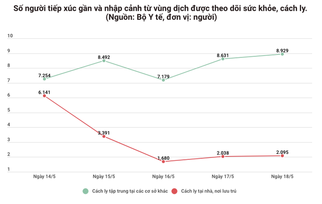 Thêm 4 ca mắc COVID-19, có 2 nhân viên Vietnam Airlines ảnh 1