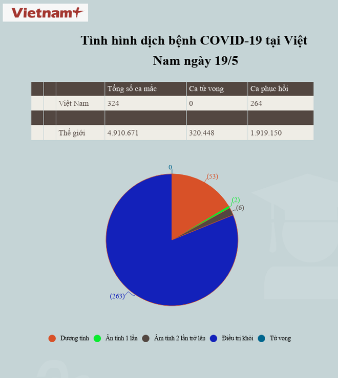 Bệnh nhân 91 đang phục hồi, đã âm tính với virus SARS-CoV-2 ảnh 2