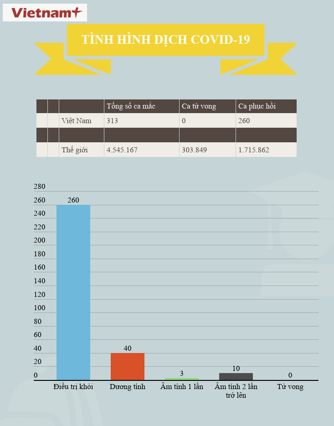 Thêm 1 trường hợp mắc COVID-19, cách ly ngay sau nhập cảnh ảnh 1