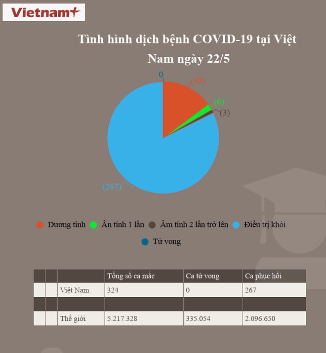 Đã 36 ngày Việt Nam không có ca COVID-19 mới trong cộng đồng ảnh 2