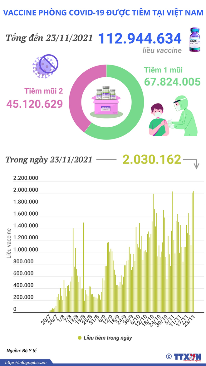 Sau 1 tháng thích ứng linh hoạt: Vẫn còn sự chủ quan, lơ là với dịch ảnh 3