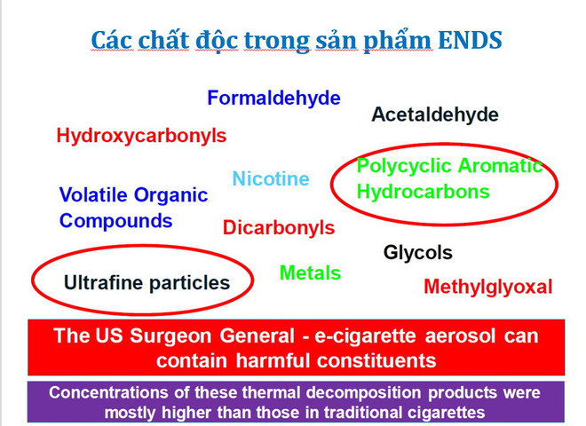 Cảnh báo nhiều ca bệnh tử vong vì sử dụng thuốc lá điện tử ảnh 3