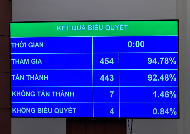 VNP_bieu quyet duong sat.jpg