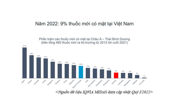 Tháo gỡ bất cập để người bệnh có cơ hội tiếp cận các thuốc mới sớm ảnh 1
