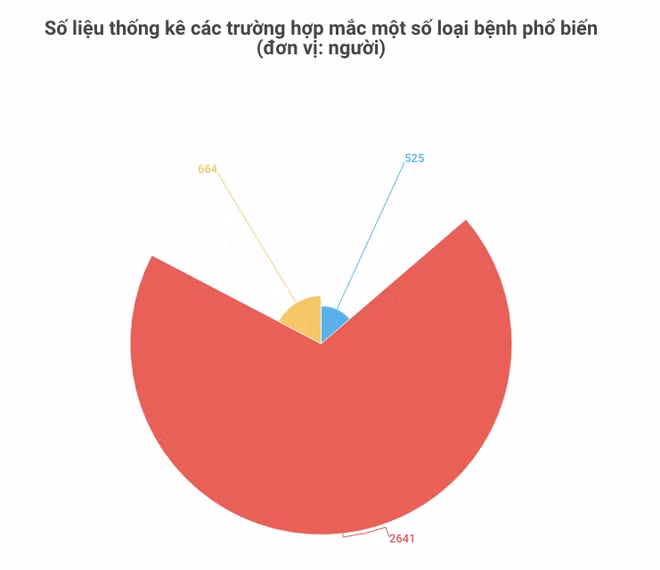 Không ghi nhận dịch bệnh nguy hiểm xâm nhập trong dịp Tết ảnh 2