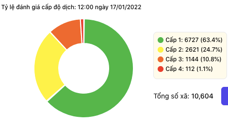 Có 33 địa phương là vùng xanh và 7 tỉnh, thành phố thuộc vùng cam ảnh 2