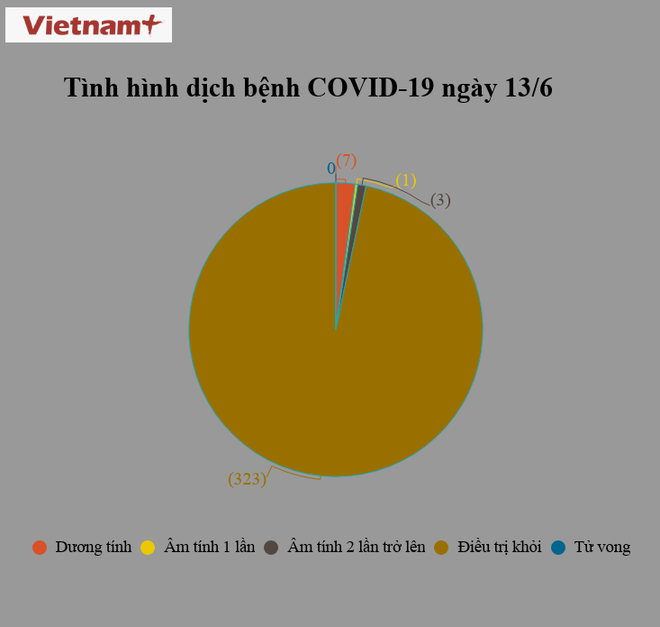 Thêm một ca mắc COVID-19 đã được cách ly ngay sau nhập cảnh ảnh 2
