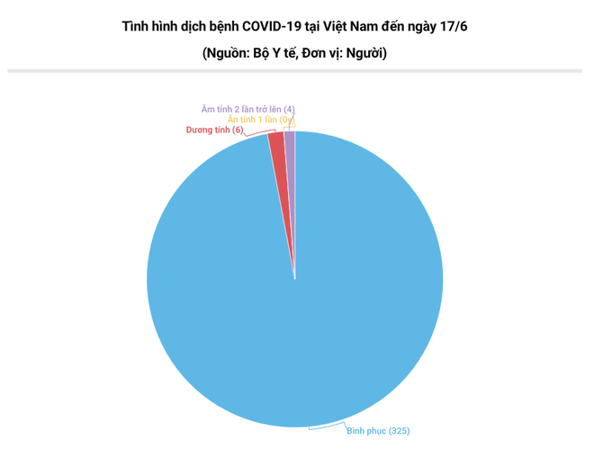 Phổi bệnh nhân 91 đã hồi phục được 90%, không cần phải ghép phổi ảnh 3