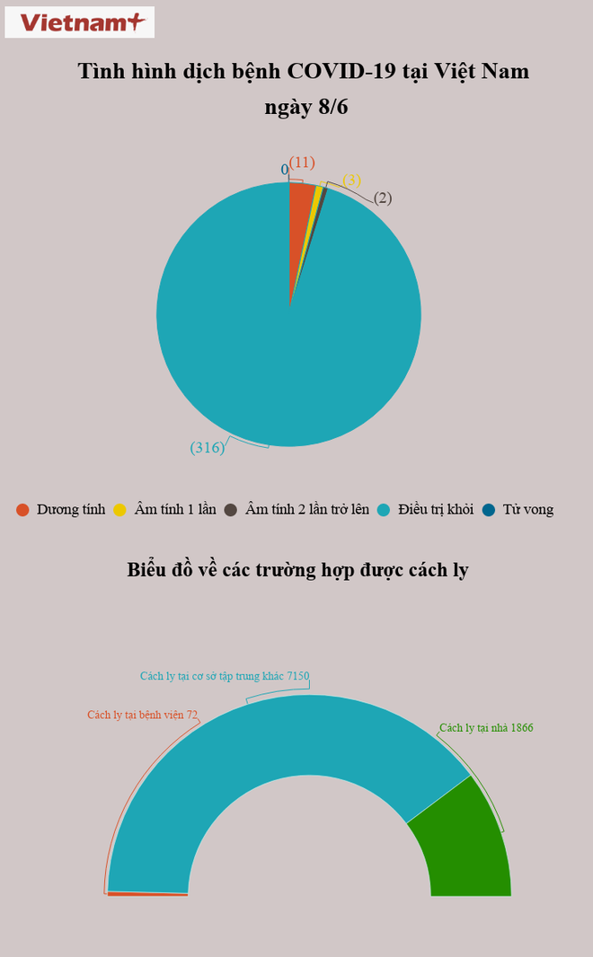 Thêm 1 trường hợp mắc COVID-19, đã cách ly ngay khi nhập cảnh ảnh 1
