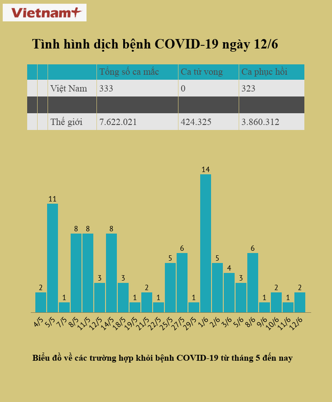 Phát hiện 1 thuyền viên mắc COVID-19, đã được cách ly khi nhập cảnh ảnh 1