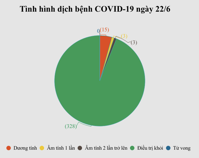 Phi công người Anh mắc COVID-19 đã tự ăn uống trên giường bệnh ảnh 2