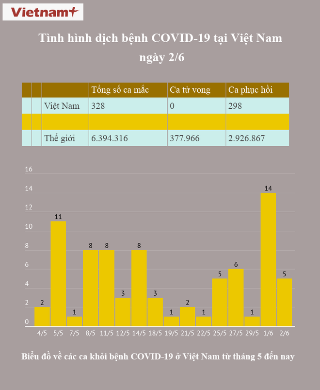 Không có ca mắc COVID-19 mới, nam phi công người Anh đã mỉm cười ảnh 2