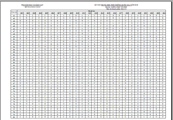 Đáp án đề thi Lịch sử, Địa lý kỳ thi Trung học Phổ thông Quốc gia ảnh 2