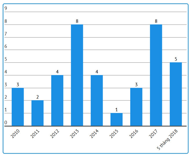 Lần đầu tiên trong một tháng có 4 người hiến tạng tại một bệnh viện ảnh 2