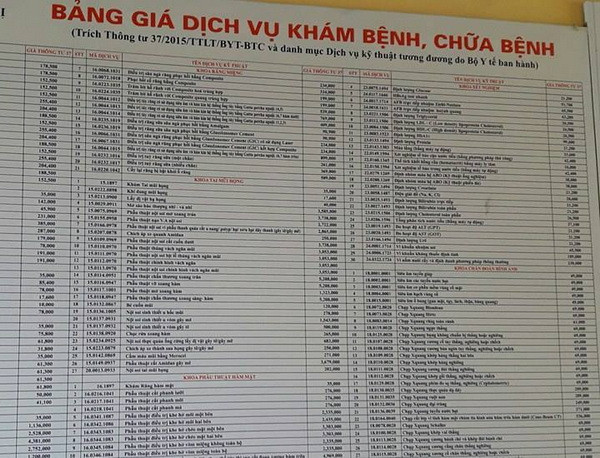 Từ 1/6, áp dụng giá viện phí mới cho người không có bảo hiểm y tế ảnh 1