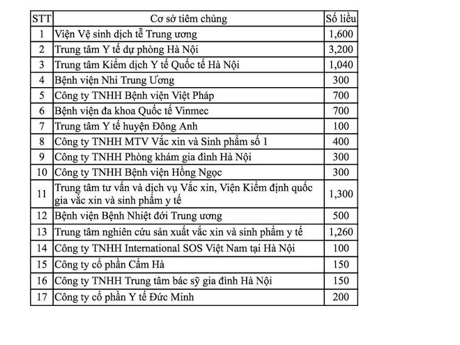 Bộ Y tế: Ưu tiên đăng ký trên web để tránh xếp hàng chờ tiêm chủng ảnh 3