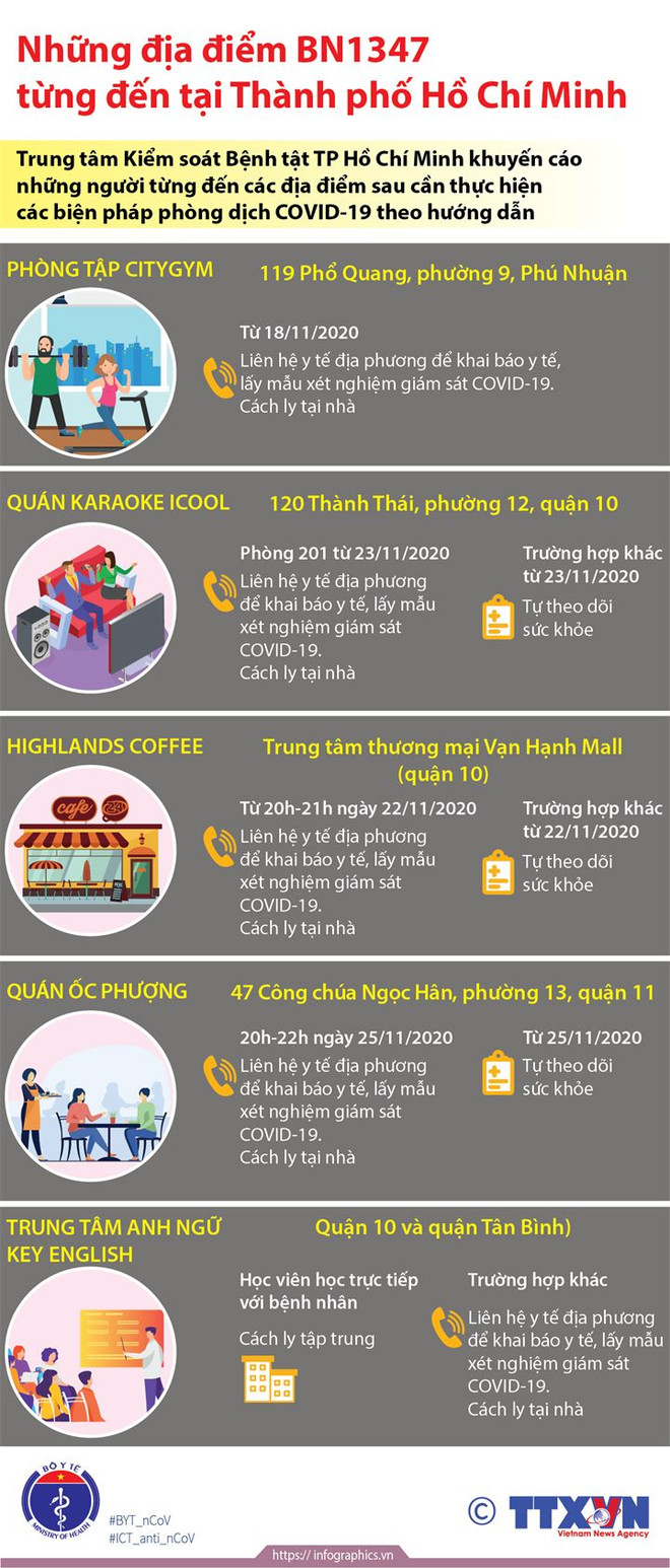 Cập nhật những nơi bệnh nhân 1342, 1347, 1348 từng đến tại TP.HCM ảnh 2