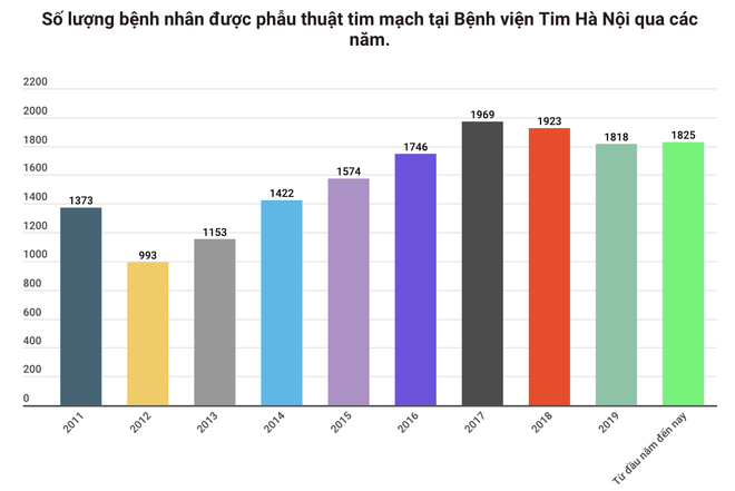 'Phủ sóng' những kỹ thuật tim mạch cao ngay tại y tế địa phương ảnh 2