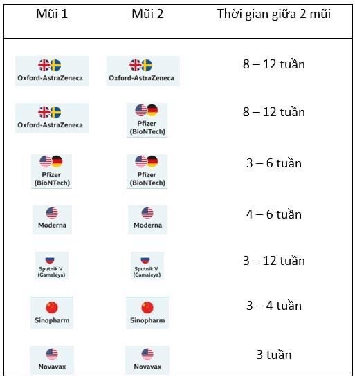 Giải đáp những khúc mắc về tiêm chậm mũi 2 vaccine phòng COVID-19 ảnh 3