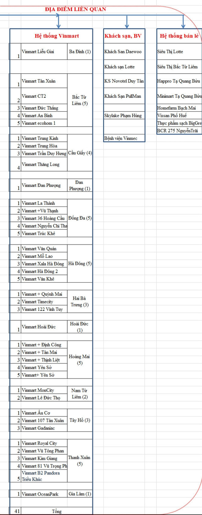 Hà Nội: 55 khách sạn, siêu thị liên quan Công ty thực phẩm Thanh Nga ảnh 2