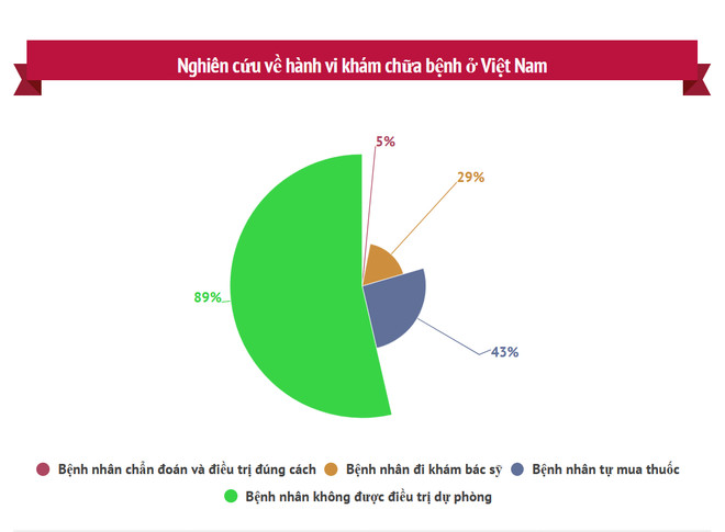 Những biện pháp giúp bệnh nhân hen giảm 90% chi phí điều trị ảnh 2