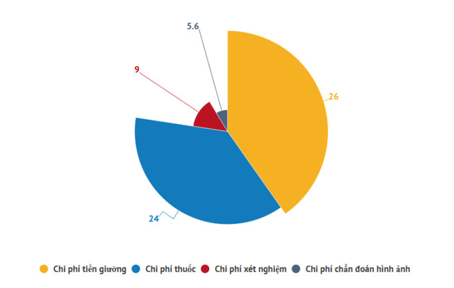 Một học sinh ở Hải Phòng được thanh toán bảo hiểm y tế 1,8 tỷ đồng ảnh 3