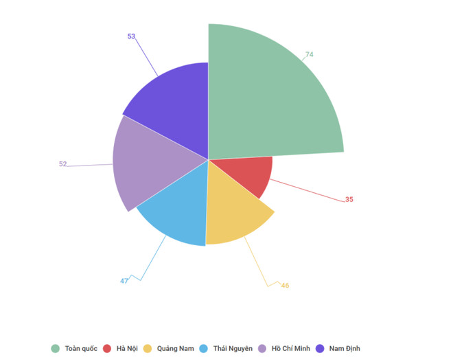 Hơn 4.600 bệnh nhân được bảo hiểm chi trả từ 200 triệu đồng trở lên ảnh 2