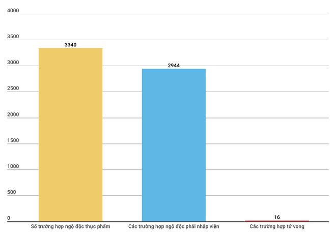 Siết chặt quản lý đối với các loại thực phẩm nhập khẩu ảnh 2