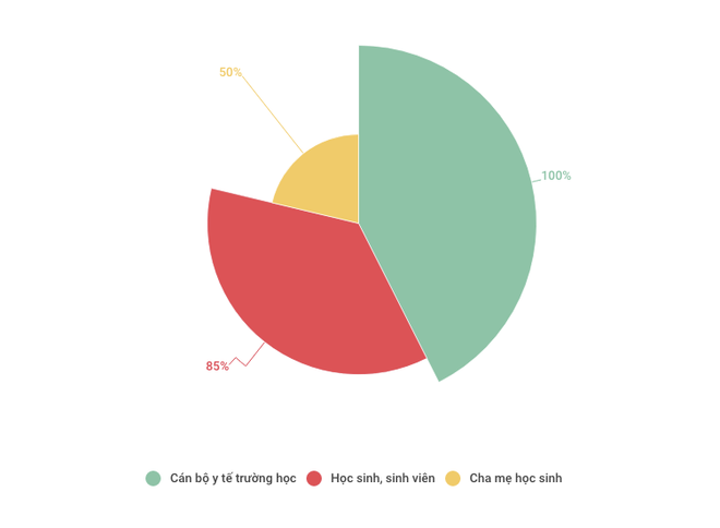 Học sinh sẽ hoạt động thể lực ít nhất 60 phút mỗi ngày ảnh 2