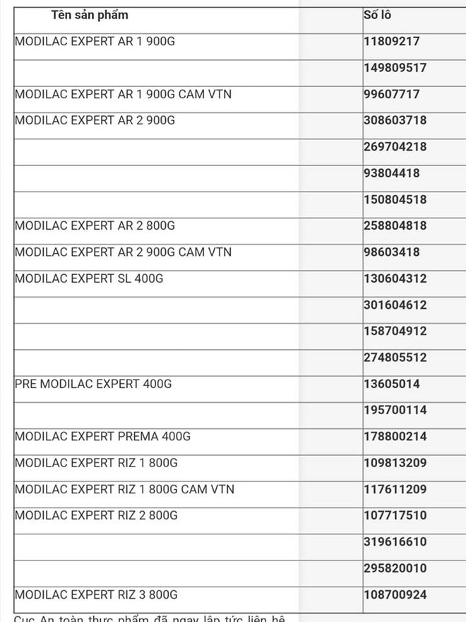 Sản phẩm có nguy cơ nhiễm Salmonella Poona đã nhập khẩu về Việt Nam ảnh 1