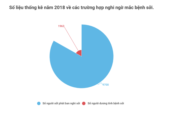 Bộ Y tế: Nhiều nguy cơ dịch sởi sẽ tái diễn trên quy mô lớn ảnh 2