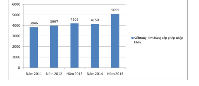 Lãng phí và tắc trách trong mua sắm, quản lý trang thiết bị y tế? ảnh 3