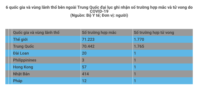 6 quốc gia và vùng lãnh thổ ghi nhận có người tử vong vì COVID-19 ảnh 1
