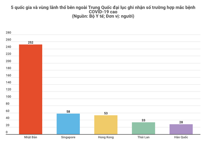 Bộ Y tế thông tin về thời gian ủ bệnh COVID-19 và cách ly đối tượng ảnh 2