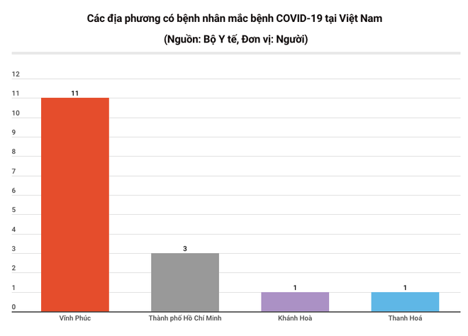 COVID-19: Phân tuyến, điều trị theo phác đồ bước đầu mang lại hiệu quả ảnh 2