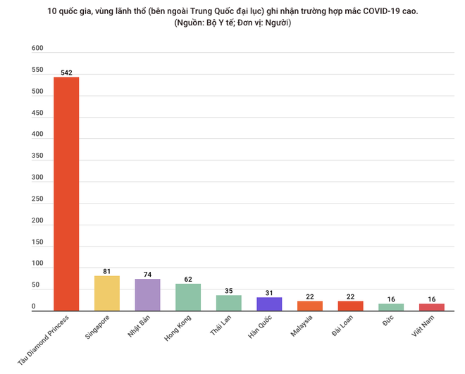 Số liệu mới nhất về các trường hợp tử vong do dịch COVID-19 ảnh 1