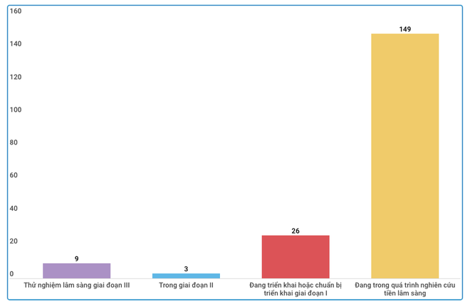 Nghiên cứu vắcxin COVID-19: VN 'chạy nước rút' trên đường đua quốc tế ảnh 2