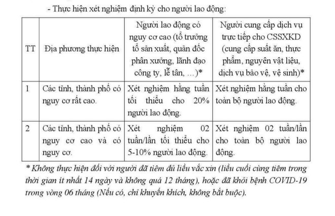 Không cần xét nghiệm đối với người lao động đã tiêm 2 mũi vaccine ảnh 2