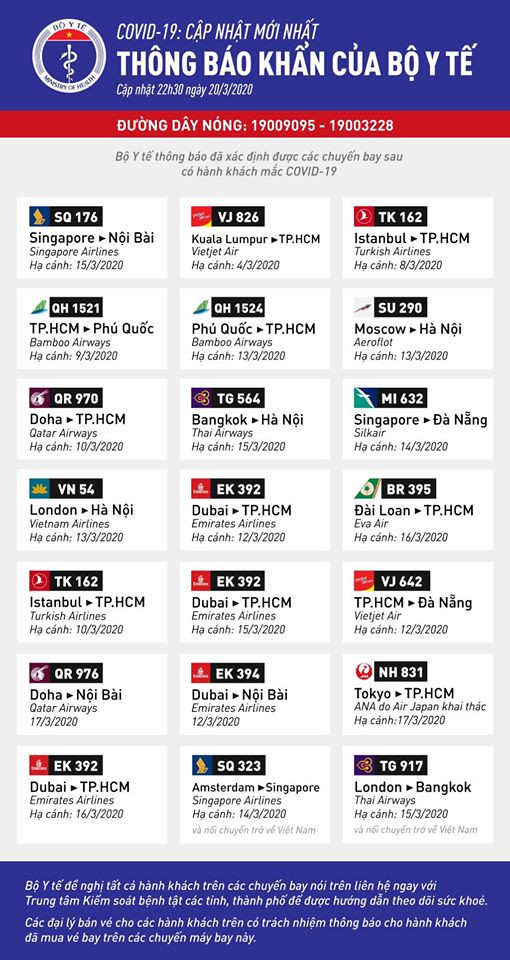 Bộ Y tế 'điểm danh' 21 chuyến bay đã có người mắc bệnh COVID-19 ảnh 1