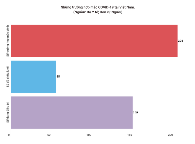 Bộ Y tế: Thêm 47 bệnh nhân mắc COVID-19 đã có kết quả âm tính ảnh 2