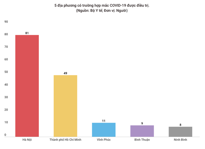 Liên tiếp tin vui: 2 bệnh nhân COVID chữa khỏi, 51 ca âm tính ảnh 1