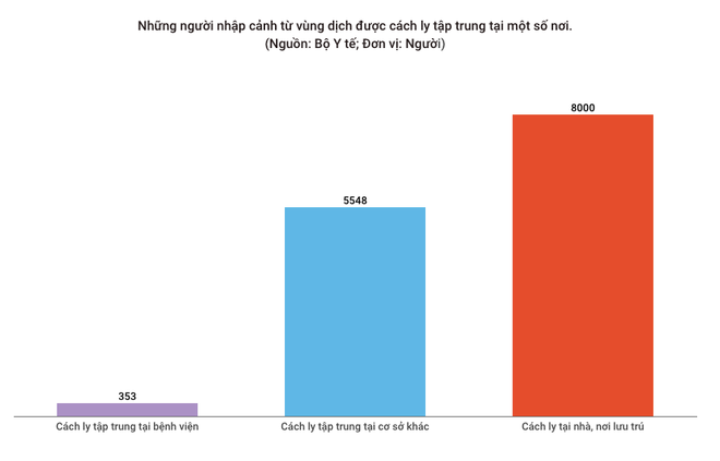 20 ngày qua, Việt Nam không ghi nhận thêm trường hợp mắc COVID-19 ảnh 1