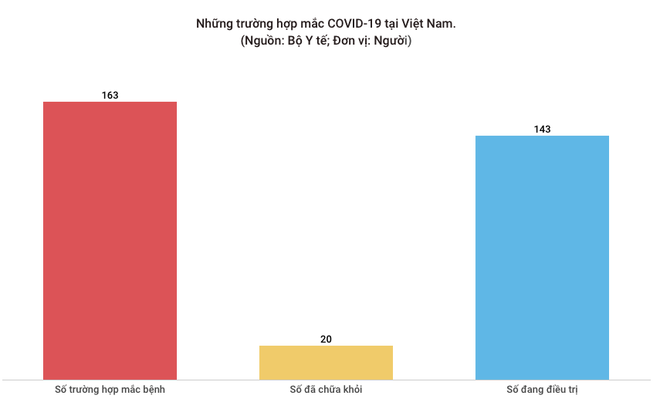 Có thêm 21 ca mắc COVID-19 ở Việt Nam đủ điều kiện khỏi bệnh ảnh 1