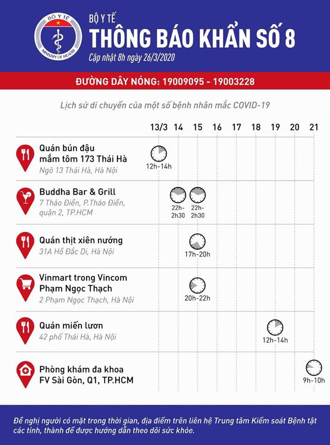 Một số quán ăn, trung tâm thương mại có bệnh nhân COVID-19 từng tới ảnh 1