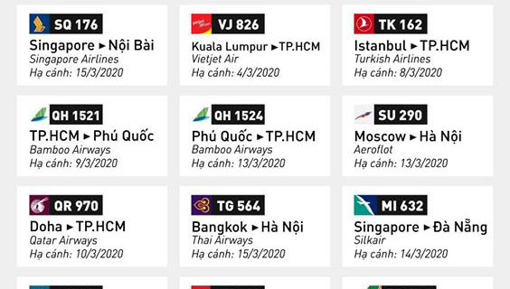 Xác định thêm 2 chuyến bay có hành khách mắc COVID-19 ảnh 1