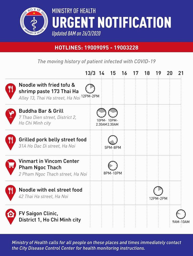 Một số quán ăn, trung tâm thương mại có bệnh nhân COVID-19 từng tới ảnh 2